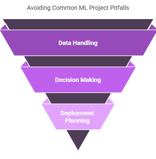 Avoiding Common ML Project Pitfalls